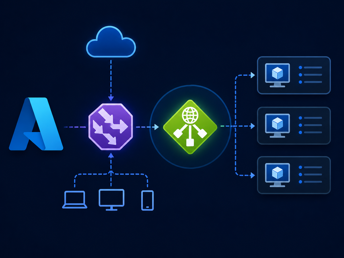 Azure Load Balancer